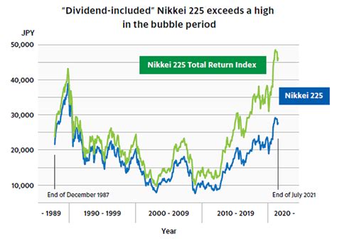 日経平均高配当利回り株ファンド掲示板で投資の未来を探る！