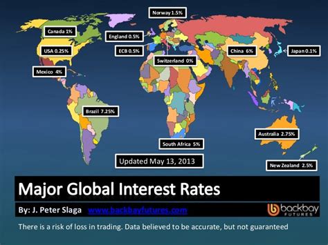 金利世界で何が起こっているの？驚くべき事実を解明！