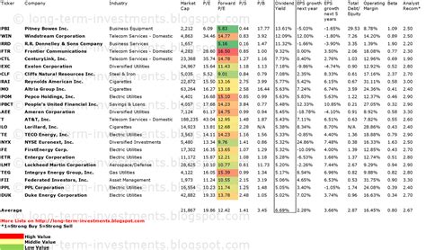 配当利回りが高い株式ランキング！驚くべき銘柄を見逃すな？