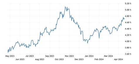 米国30年債利回りは今が買い時か？