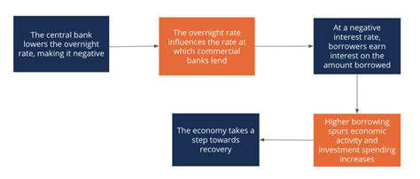 マイナス金利の効果とは？日本経済に与える影響を徹底解剖！