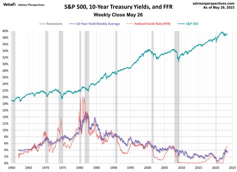 オルカンとS&P500の利回り！どちらを選ぶべきか？