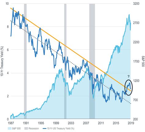 米10年債利回りの魅力とは？