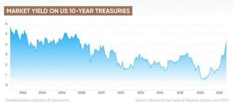 アメリカ国債10年利回りは今どうなっているのか？