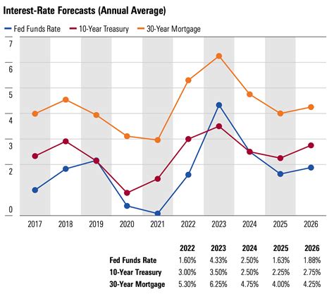 アメリカ金利見通し！2025年の政策金利はどうなる？