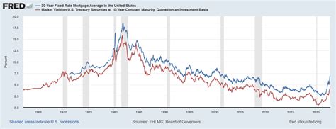 米国金利見通し: 経済状況と金融政策に隠された真実とは？