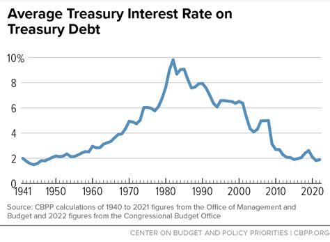 米国債とアメリカの金利の謎！最新情報とその影響を徹底解説