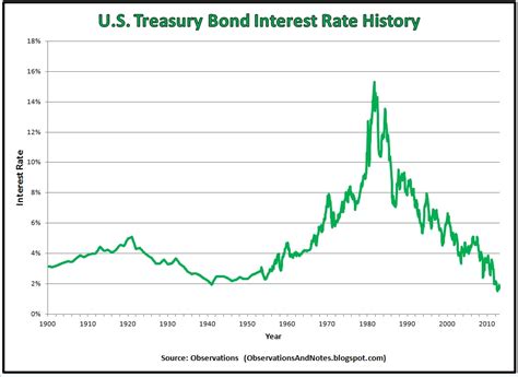 米国債金利 アメリカの謎を解く！どんな影響があるのか？