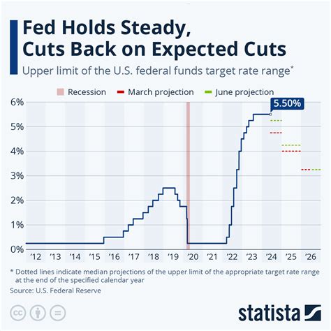 アメリカ政策金利とは何か？驚きの真実に迫る！