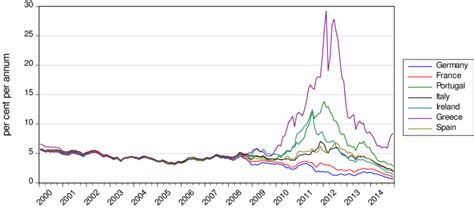 世界の国債利回りランキング！最新データを徹底解析